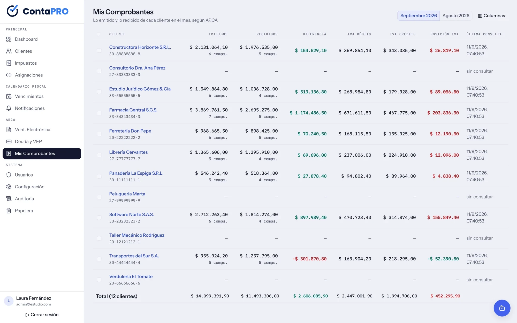Mis Comprobantes: emitidos, recibidos y posición de IVA